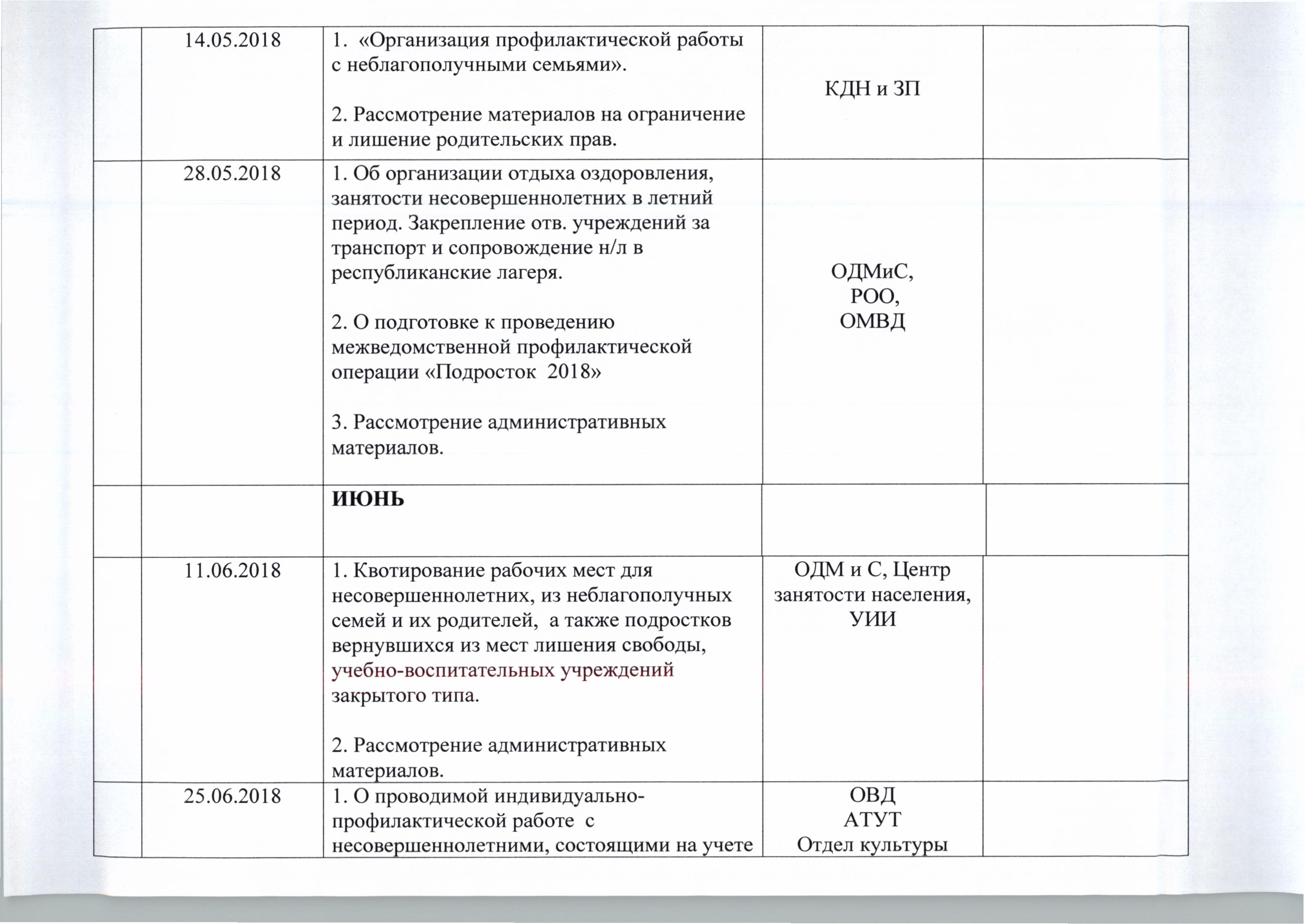 План работы