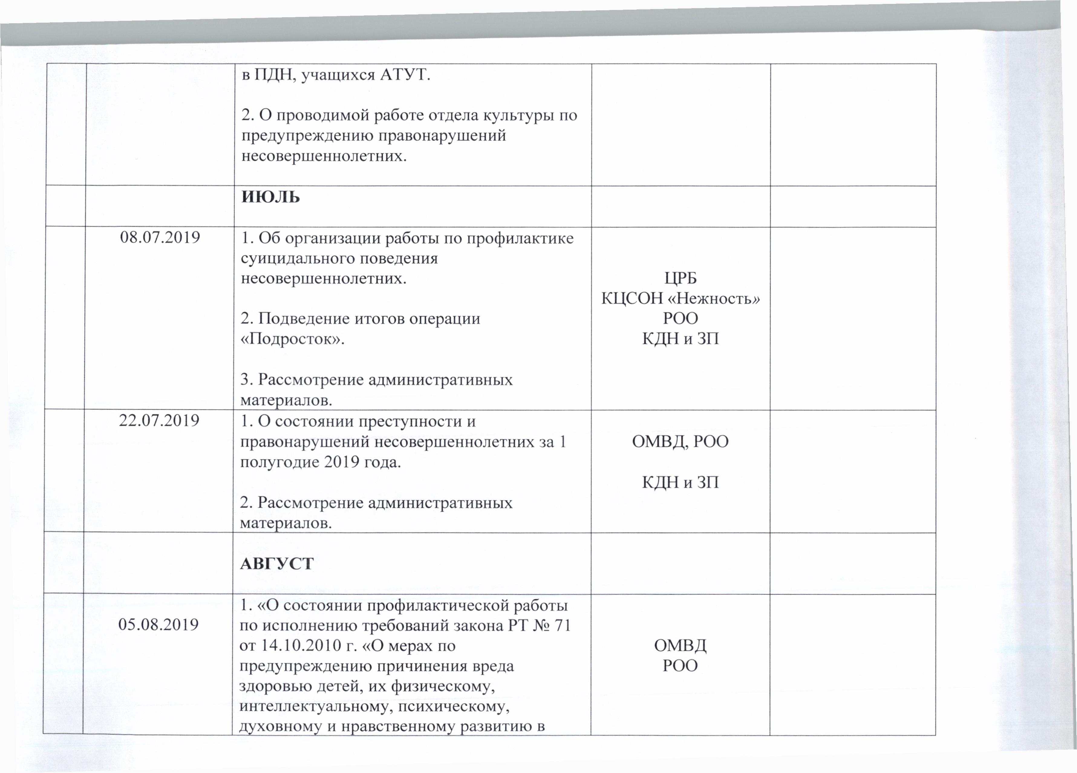 План работы