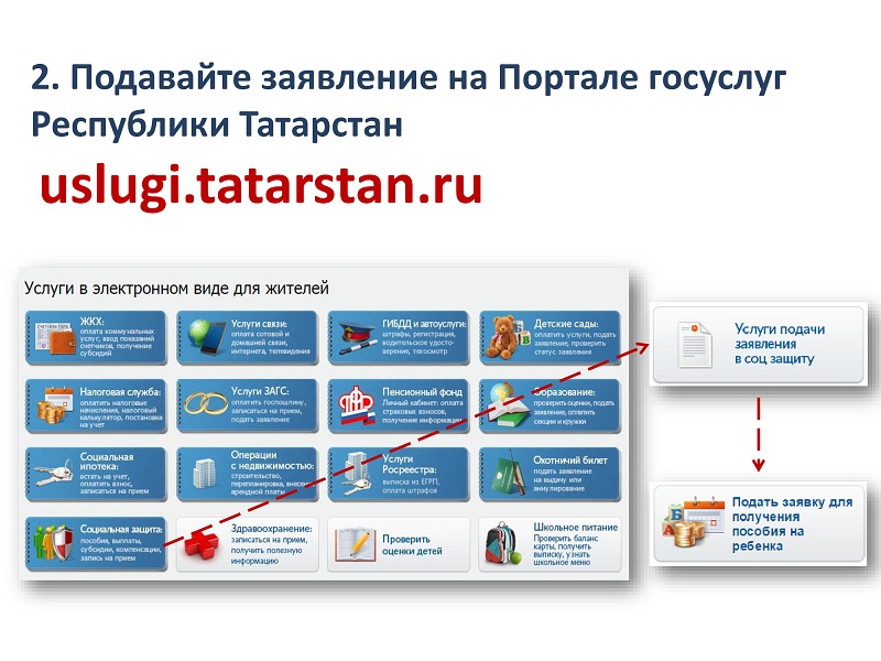 Подать услугу. Государственные услуги Республики Татарстан. Подать заявление на портале госуслуг. Электронное заявление с портала госуслуги. Оценки госуслуги Татарстан.