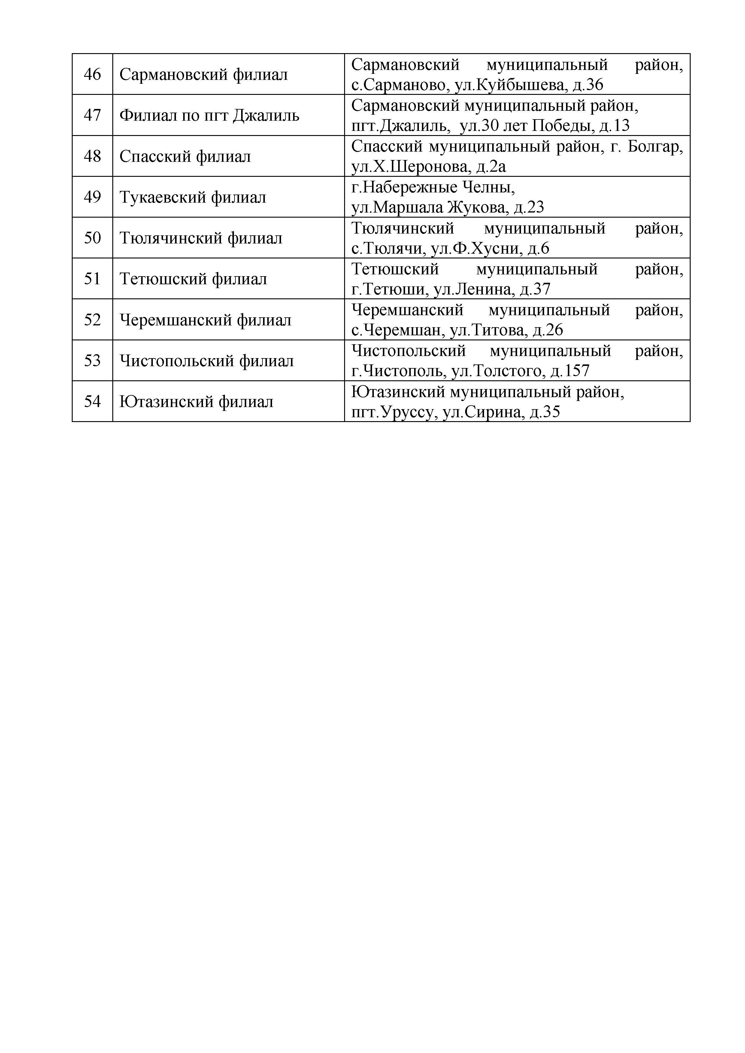 Государственная кадастровая оценка земель