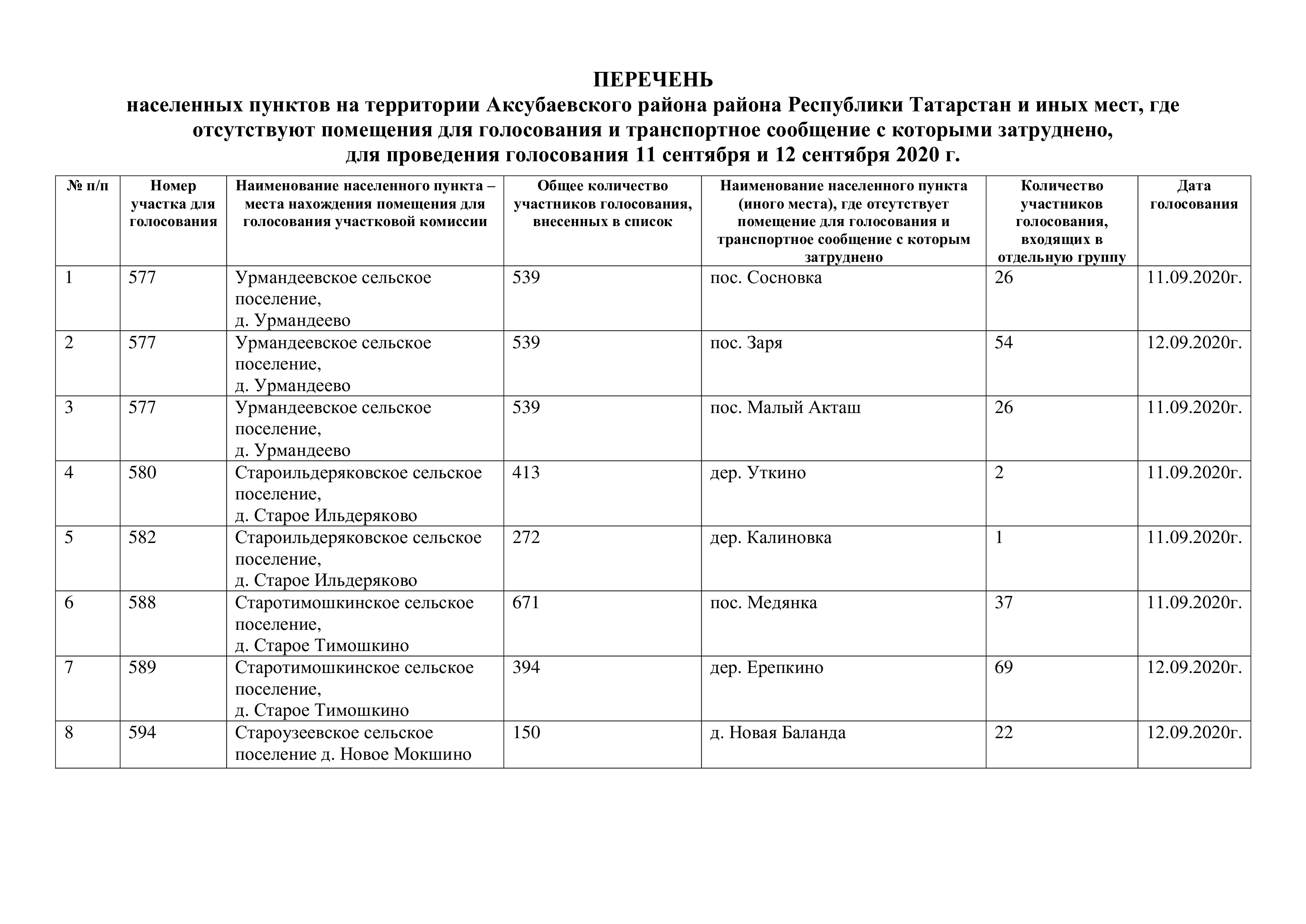 Погода в аксубаево карта