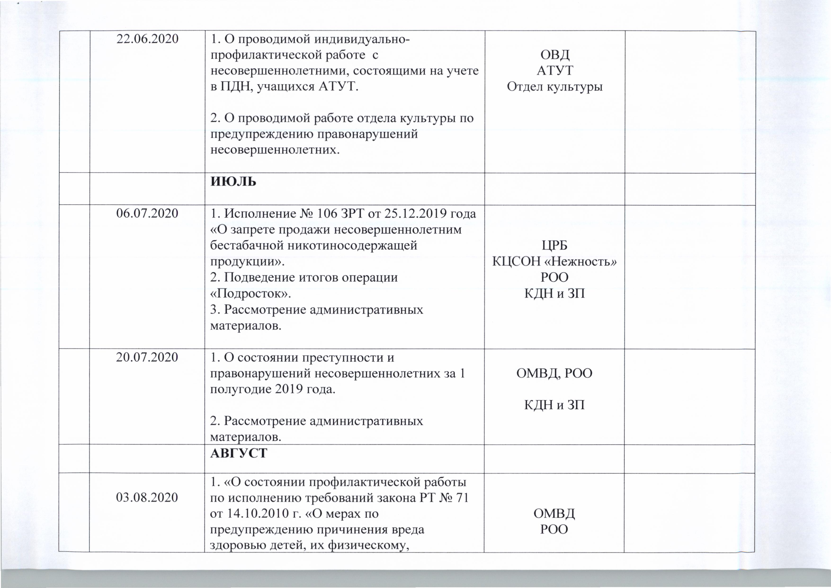 План работы